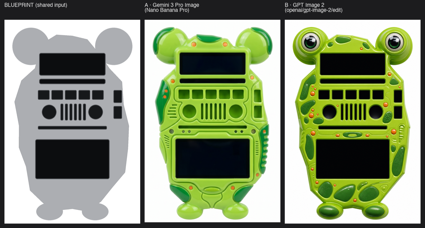 Pipeline: a flat grey blueprint silhouette with drawn control wells, then the same blueprint painted two ways — Nano Banana Pro and gpt-image-2 — into a green frog body